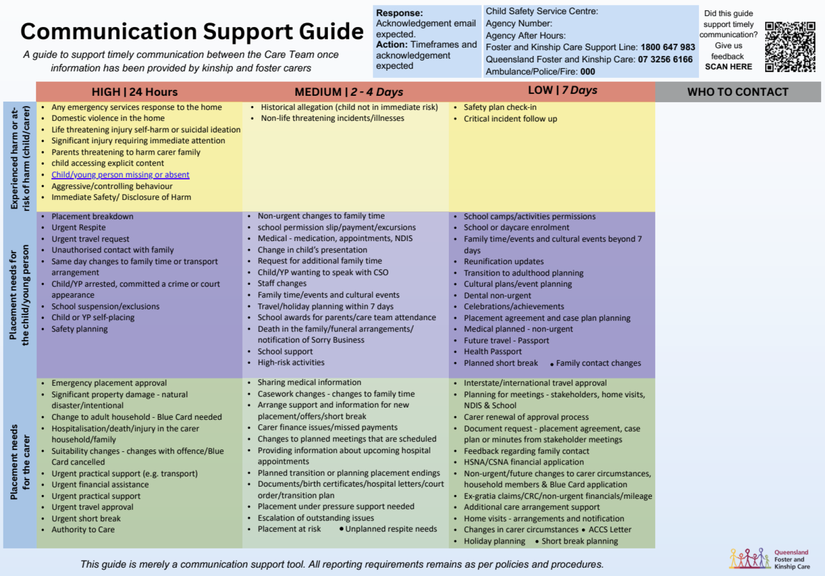 Help Guide P Statewide Communication Support Guide | QFKC